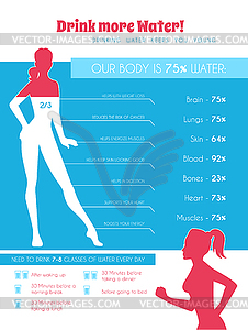 Drink more water every day - vector clip art