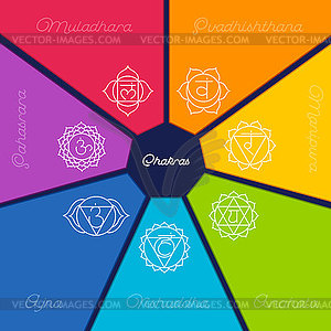 Chakras set - vector image