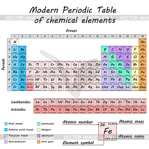 Периодическая таблица химических элементов - иллюстрация в векторном формате