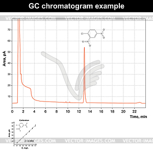 Газовая хроматография хроматограмма - изображение в формате EPS