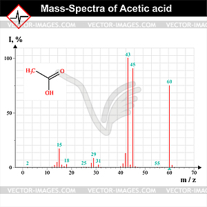 Mass-spectra example - vector clipart