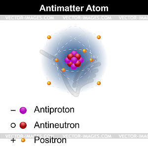 Модель атома антивещества - клипарт в формате EPS