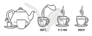 Elements of instruction for making tea bags - vector clip art