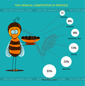 Chemical properties of propolis - vector clip art