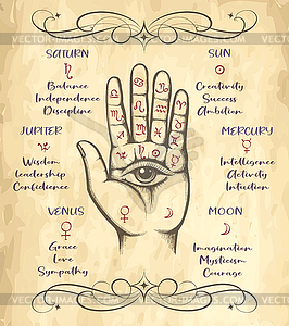 Palm with hieromancy signs astrology and esoteric - vector clip art