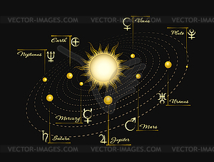 Солнечно-планетарная гелиоцентрическая система с - изображение в векторном виде