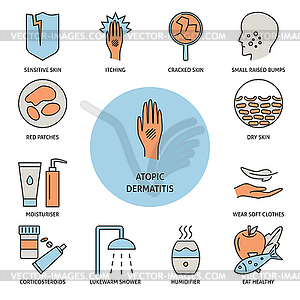 Atopic dermatitis symptoms and treatment banner in - vector clipart