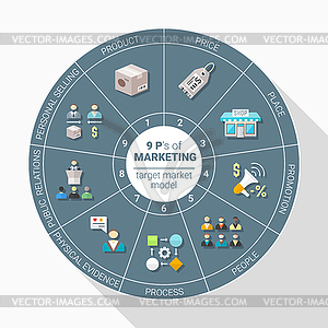 Flat style color marketing 9 p scheme icons - vector image