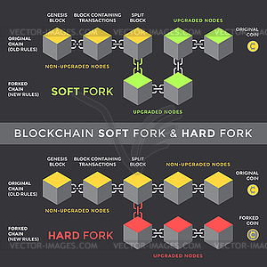 Cryptocurrency blockchain technology concept - royalty-free vector clipart