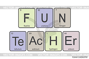 Chemical elements of periodic table,funny phrase - vector EPS clipart