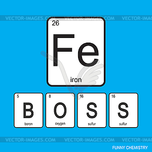 Chemical elements of periodic table,funny phrase- - vector image