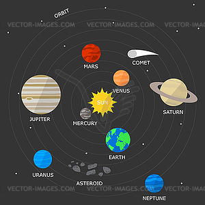  Solar system on background of space with stars. su - vector image