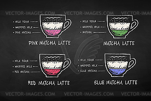 Chalk drawn Matcha tea recipes - vector image
