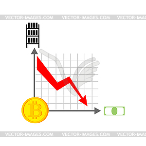 falling bitcoin graph decrease