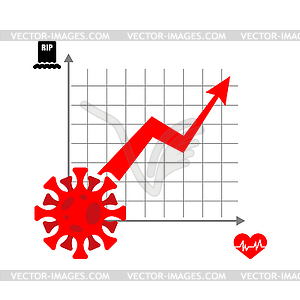 Disease growth graph Coronavirus. chart decline in - vector clip art