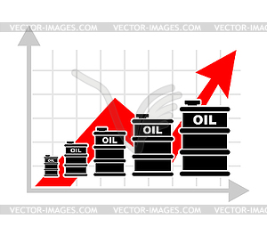 Oil price rise graph. An expanding barrel of oil. - vector clipart