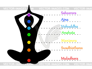 Yoga teacher and chakras - vector clipart