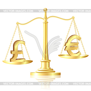 Pound sterling outweighs Euro on scales - vector image