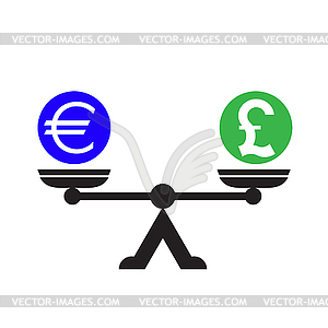 Dollar pound scales icon - royalty-free vector clipart