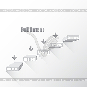 Steps for success idea,vision,goal,strateg - vector clipart