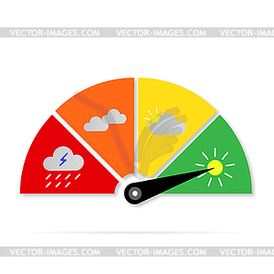 Weather Icons sign gauge - vector EPS clipart