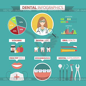 Dentist doctor infographic - vector clipart