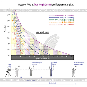 Depth of Field and hyperfocal distance 28mm - vector clip art