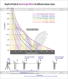 Depth of Field and hyperfocal distance 50mm - vector clipart / vector image