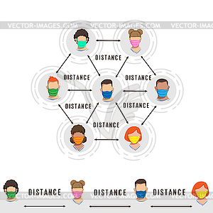 Social distance - royalty-free vector clipart