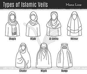 Muslim, Islamic female headgear - royalty-free vector clipart