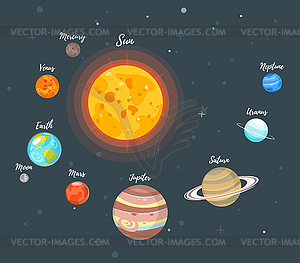 Solar System Planets Color Vector Clipart