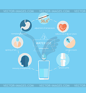 Использование воды для здоровья человека - векторное изображение клипарта