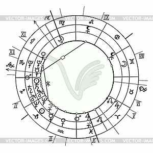 Coloring coloring synastry natal astrological chart - vector image