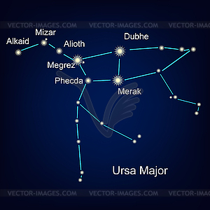Созвездия большого медведя - векторное изображение клипарта
