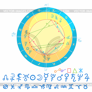 Natal astrological chart, zodiac signs - vector image