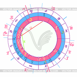 Synastry natal astrological chart, zodiac signs. - vector clipart