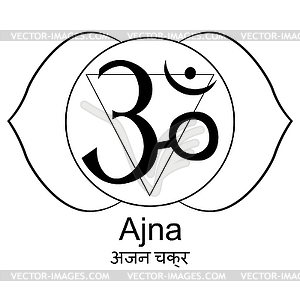 Coloring Indian of ajna chakra - vector clipart