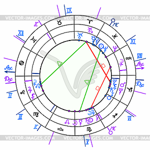 Synastry natal astrological chart, zodiac signs. - vector clipart