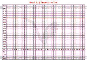 Basal chart of body temperature on celsius. - vector clipart