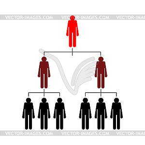 Порядок подчинения в бизнесе. Начальник и подчиненные - графика в векторном формате